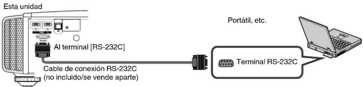 JVC DLARS49U - Conexión al terminal RS-232C - 1