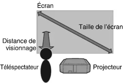 JVC DLARS49U - Régler automatiquement la qualité d'image en fonction de l'environnement de visionnage - 1