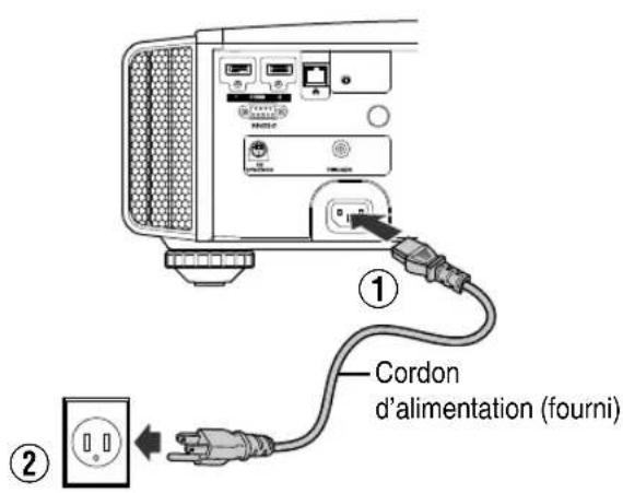 JVC DLARS49U - Connexion du cordon d'alimentation (accessoire fourni) - 1