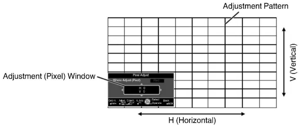 JVC DLARS49U - Whole Adjust (Pixel) Operation Procedure - 1