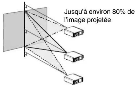 JVC DLARS49U - Régler la position de l'image - 2