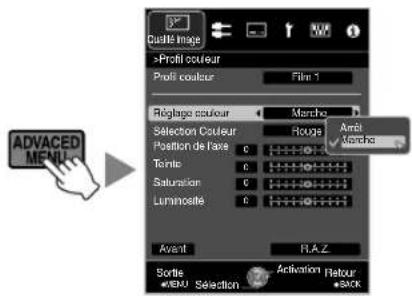 JVC DLARS49U - Ajuster la couleur préféree (Réglage couleur) - 1