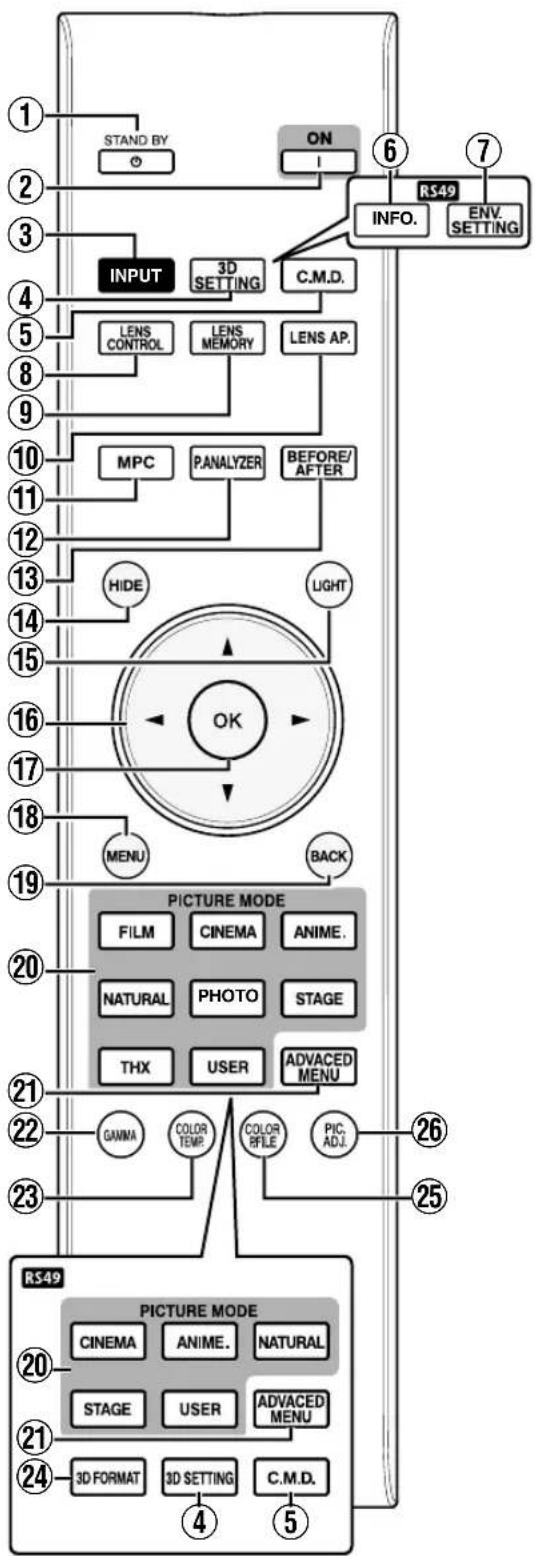 JVC DLARS49U - Control remoto - 1