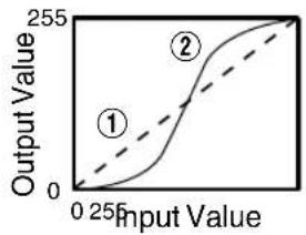 JVC DLARS49U - Example of gamma adjustment - 4