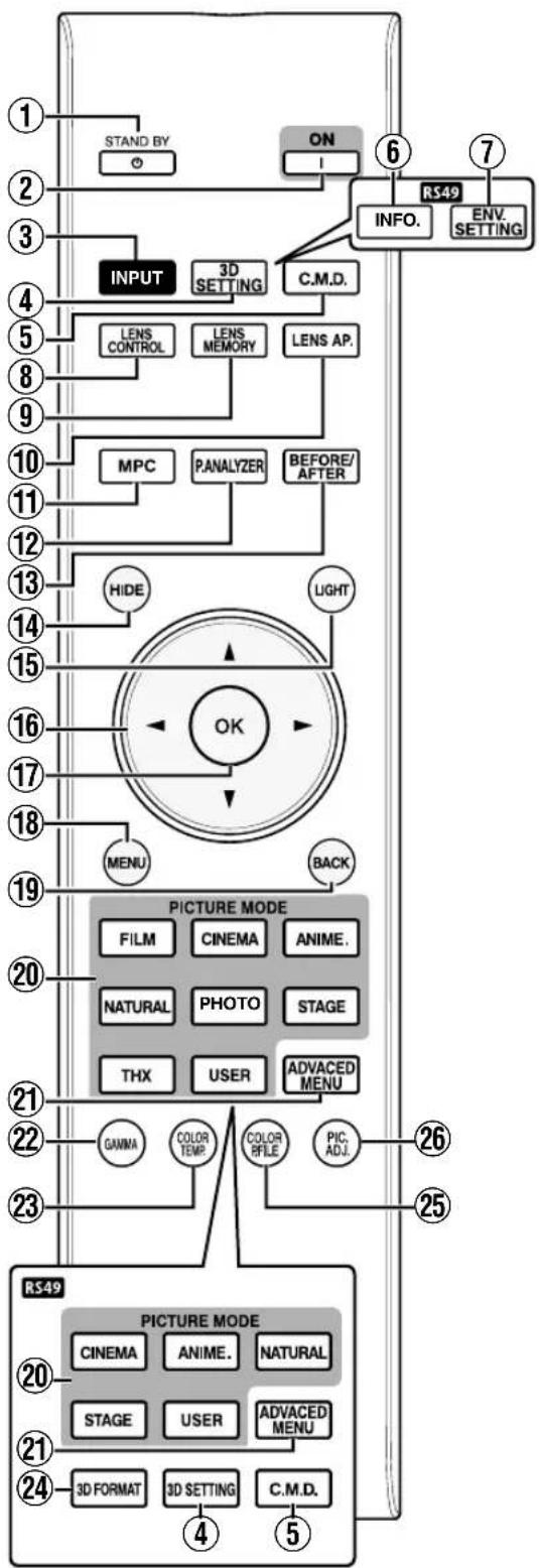 JVC DLARS49U - Remote Control - 1
