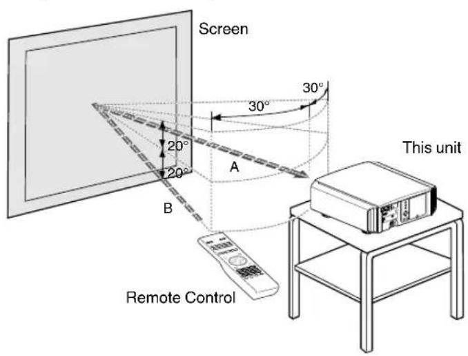 JVC DLARS49U - Control through reflection off a screen, etc. - 1