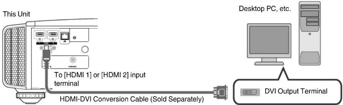 JVC DLARS49U - Connecting via HDMI-DVI conversion cable - 1
