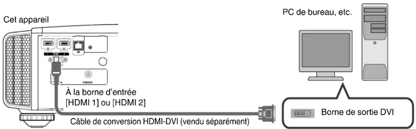 JVC DLARS49U - Connexion via un cable de conversion HDMI-DVI - 1