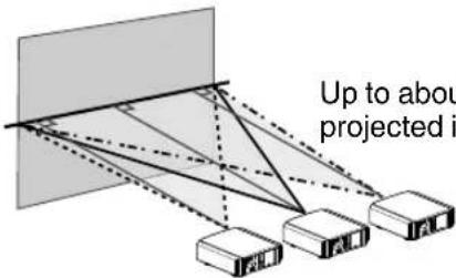JVC DLARS49U - Adjusting the position of the image - 1