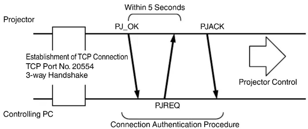 JVC DLARS49U - TCP/IP Connection - 1