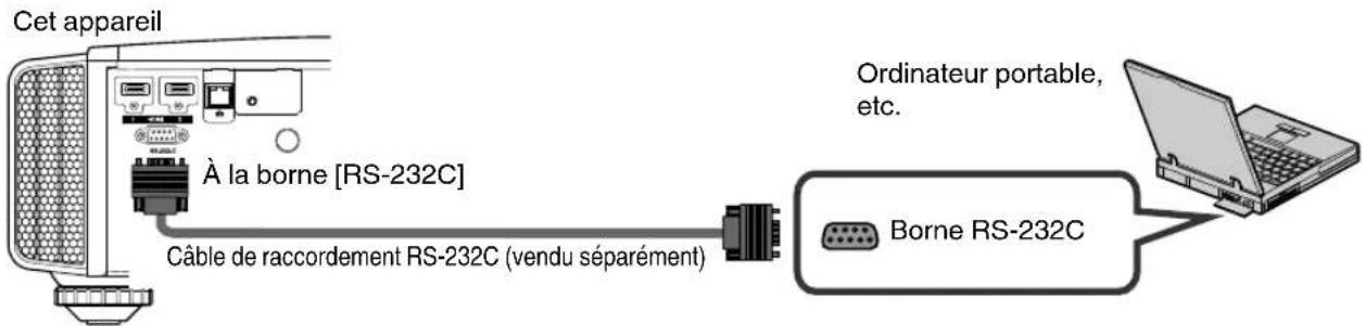 JVC DLARS49U - Connexion à la borne RS-232C - 1
