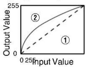 JVC DLARS49U - Example of gamma adjustment - 1
