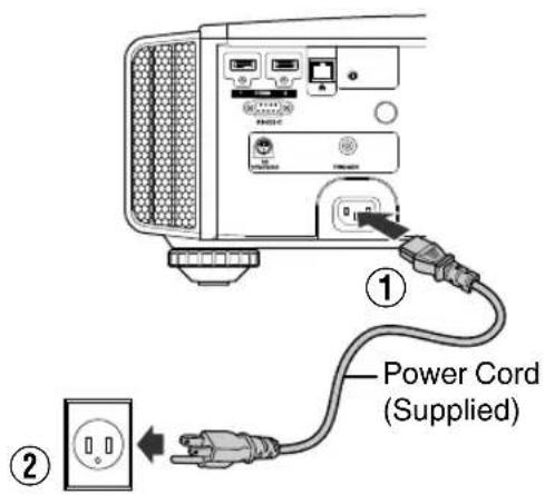 JVC DLARS49U - Connecting the Power Cord (Supplied Accessory) - 1