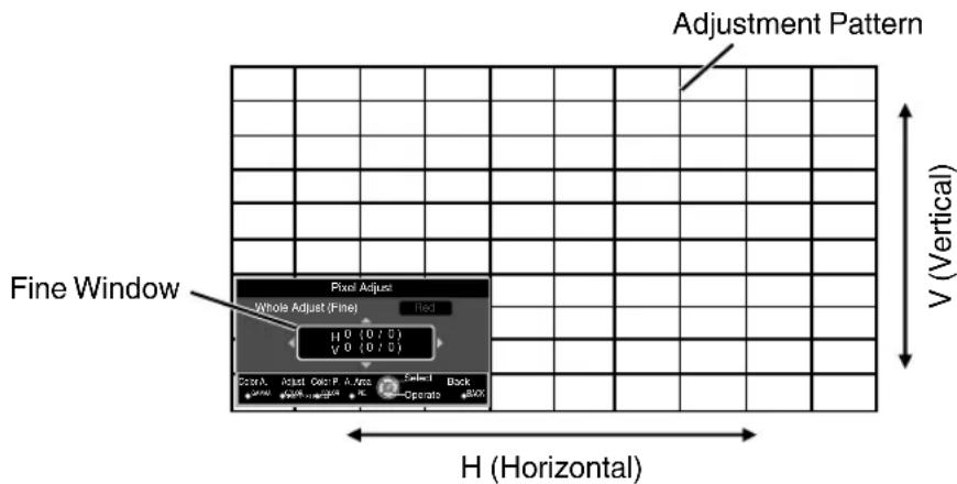 JVC DLARS49U - Whole Adjust (Fine) Operation Procedure - 1