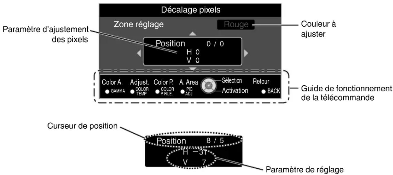 JVC DLARS49U - Zone réglage Procedure opérotaire - 2
