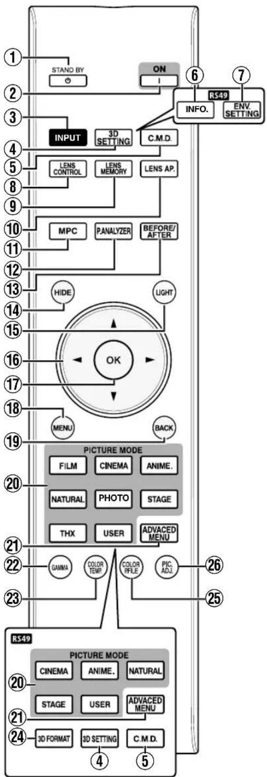 JVC DLARS49U - Télécommande - 1