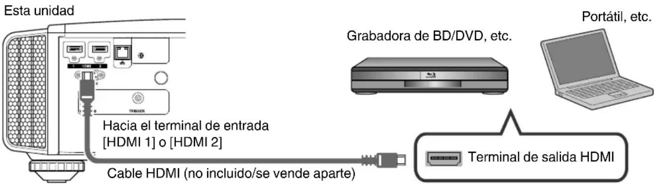 JVC DLARS49U - Conexión mediante cable HDMI - 1