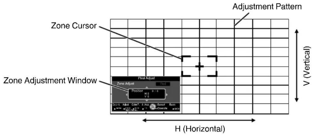 JVC DLARS49U - Zone Adjust Operation Procedure - 1