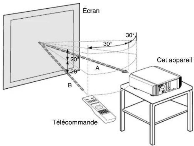 JVC DLARS49U - Contrôle par réflexion à partir d'un écran, etc. - 1