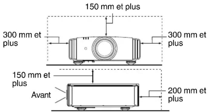 JVC DLARS49U - Laissez un espace libre suffisant avec le mur, etc. - 1
