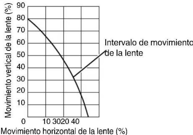 JVC DLARS49U - Ajuste de la posicion de laImagen - 3
