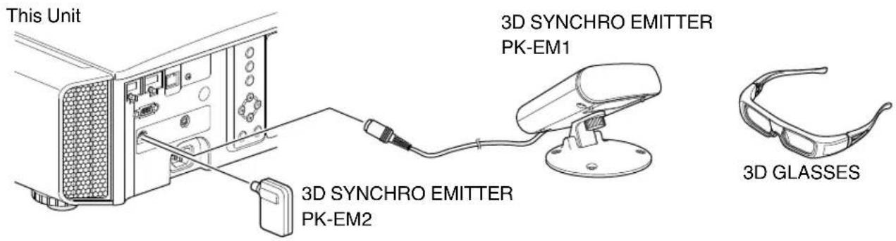 JVC DLARS49U - Connect 3D SYNCHRO EMITTER to the [3D SYNCHRO] terminal on the main unit - 1