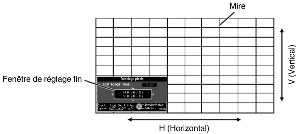 JVC DLARS49U - Tout réglage(Fines) Procedure opératione - 1