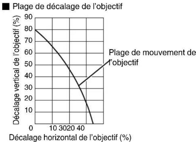 JVC DLARS49U - Régler la position de l'image - 3