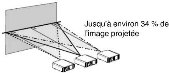 JVC DLARS49U - Régler la position de l'image - 1