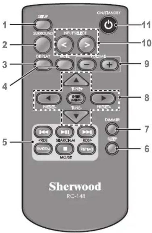 SHERWOOD S7 - Remote Control - 1