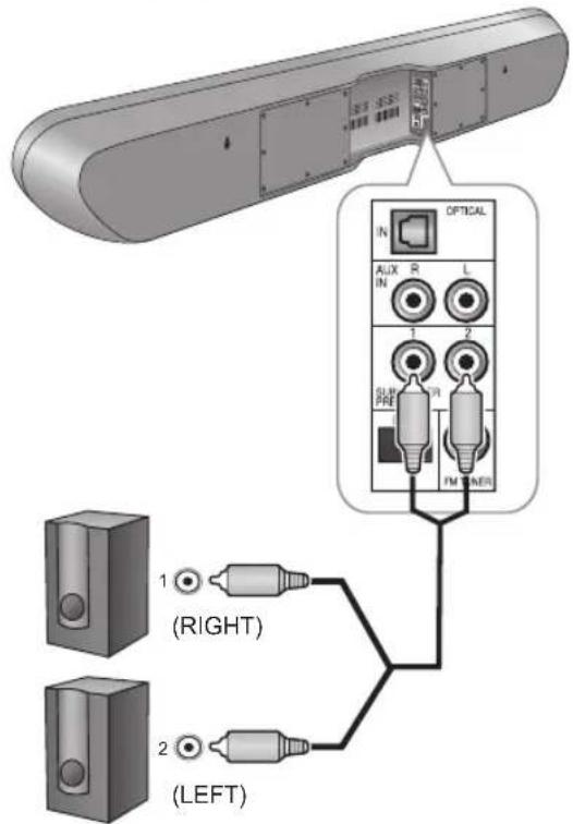 SHERWOOD S7 - Subwoofer Connection - 1
