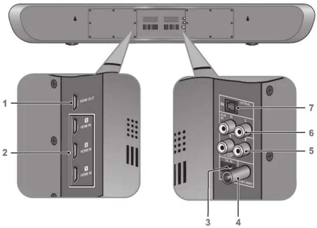 SHERWOOD S7 - Panneau avant - 2