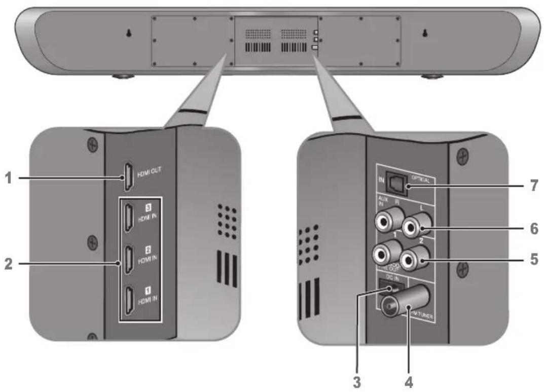 SHERWOOD S7 - Parts Description - 2
