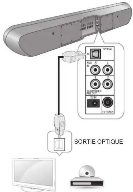 SHERWOOD S7 - Connexion optique - 1