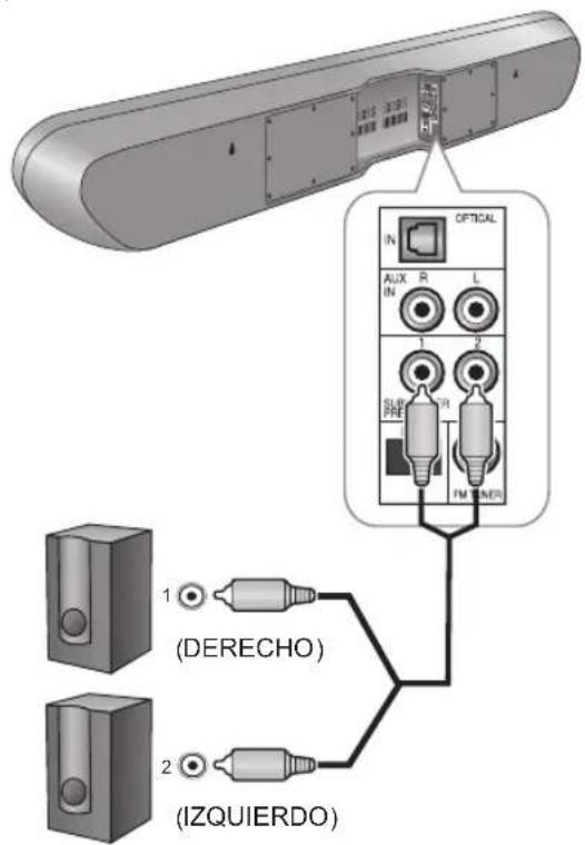 SHERWOOD S7 - Conexión del subwoofer - 1