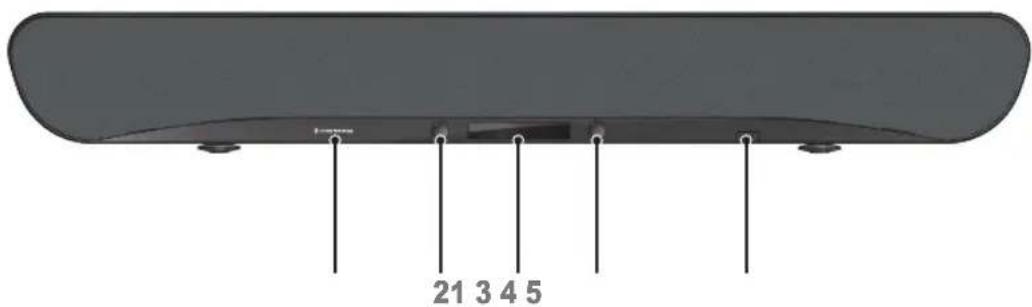 SHERWOOD S7 - Panel frontal - 1