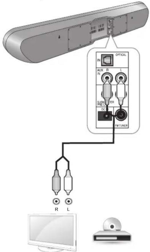 SHERWOOD S7 - Connexions AUX - 1