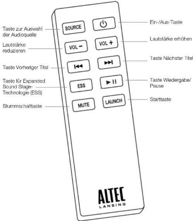 ALTEC LANSING inMotion Air iMW725 - Details zur Fernbedienung Funktionen und Anzeigeleuchten des - 1