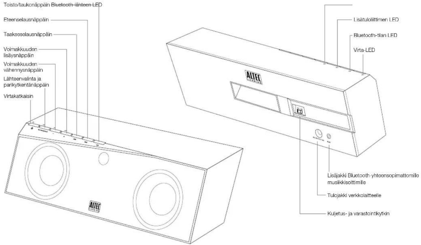 ALTEC LANSING inMotion Air iMW725 - Pakkauksen sisältö - 2