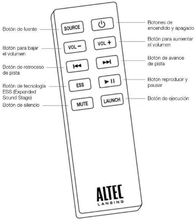 ALTEC LANSING inMotion Air iMW725 - Detalles del mando a distancia completo Características e indicadores del transmisor inalámbrico USB NOTA Para mejorar los resultados, apunte con el mando a distancia hacia - 1