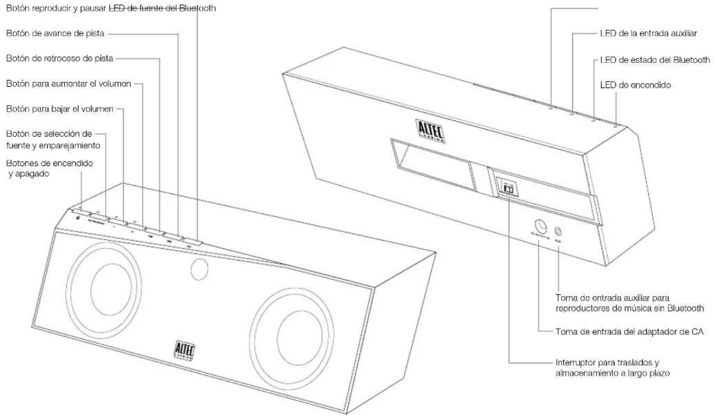ALTEC LANSING inMotion Air iMW725 - Contenido del paquete - 2