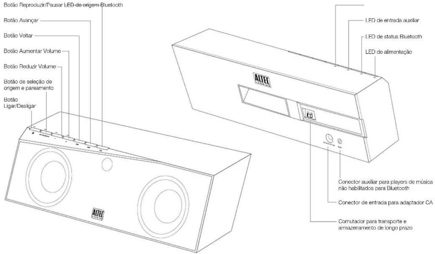 ALTEC LANSING inMotion Air iMW725 - Conteúdo - 2