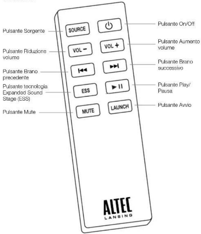 ALTEC LANSING inMotion Air iMW725 - e indicatori - 1