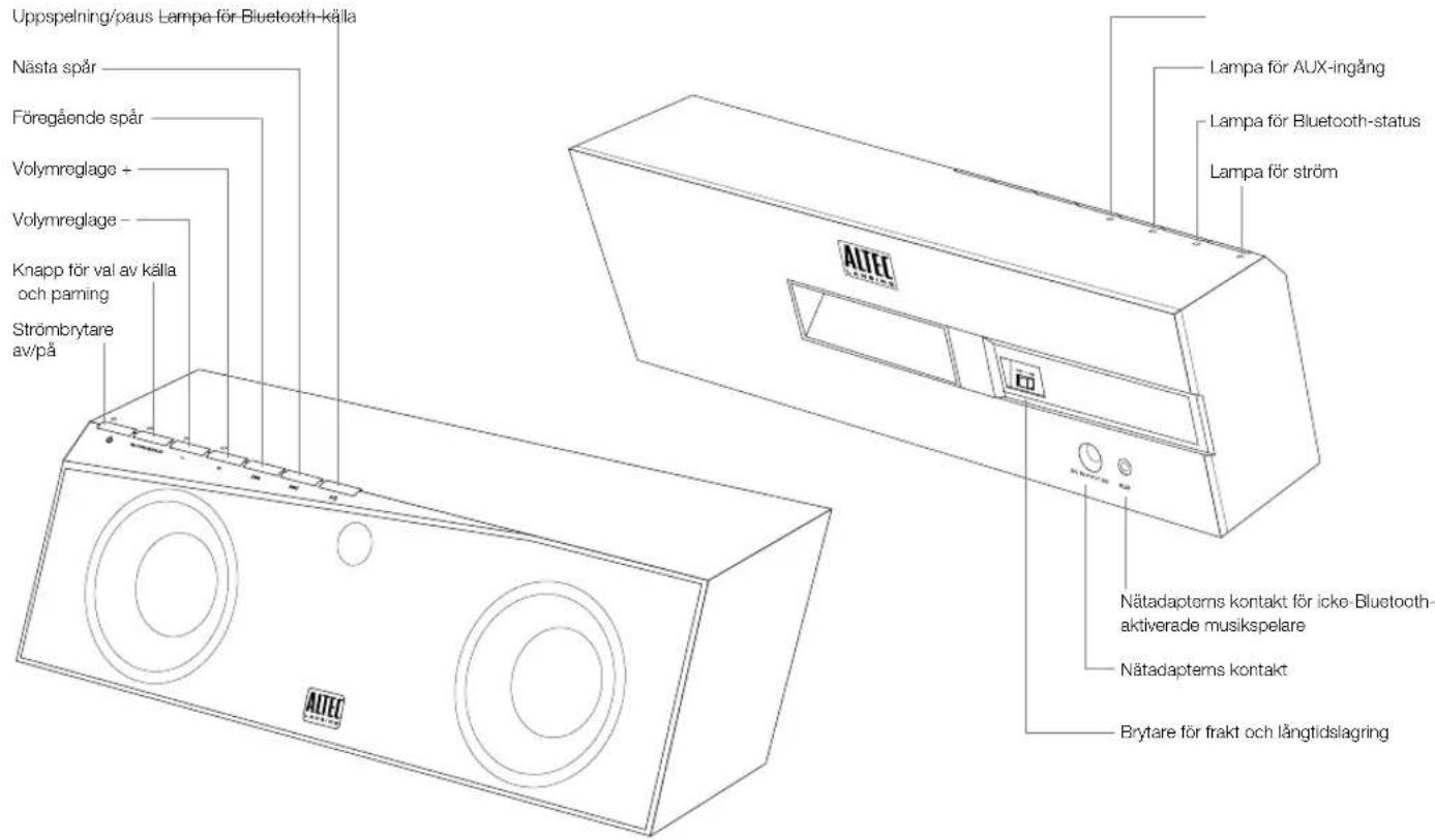 ALTEC LANSING inMotion Air iMW725 - Innehåll - 2