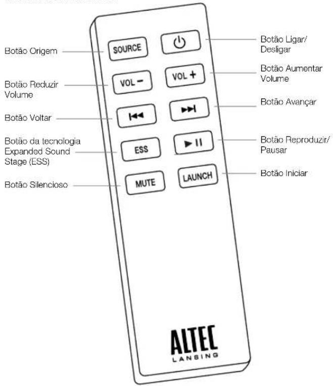 ALTEC LANSING inMotion Air iMW725 - Detalhes do controle remoto completo Recursos e indicadores do transmissor OBS. Para obter melhores resultados, aponte o controle remoto para os sem fio USB - 1
