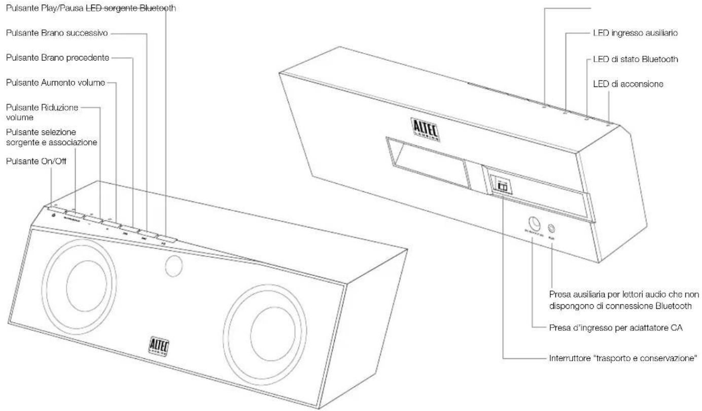 ALTEC LANSING inMotion Air iMW725 - Contenuto della confezione - 2