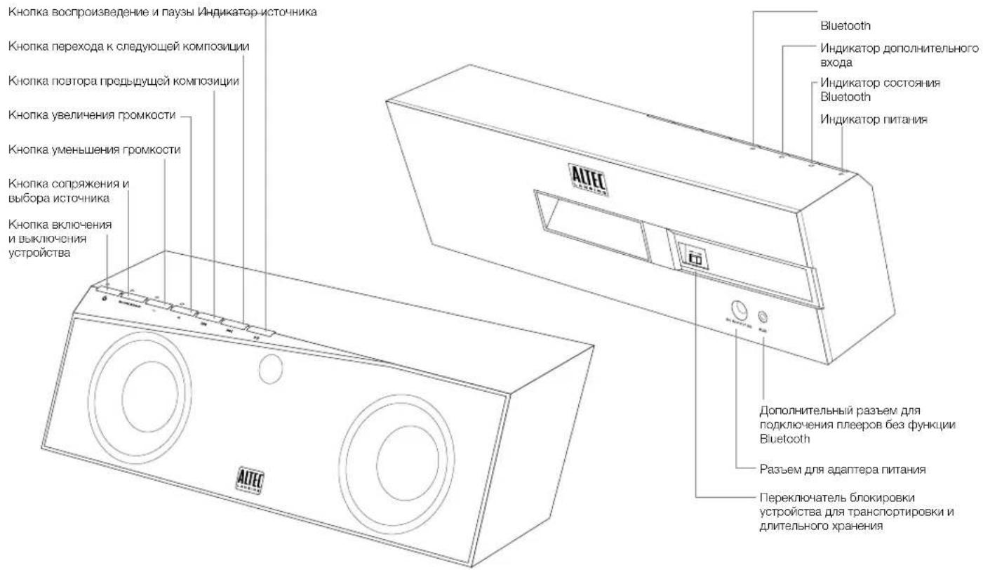 ALTEC LANSING inMotion Air iMW725 - Комплект поставки - 2