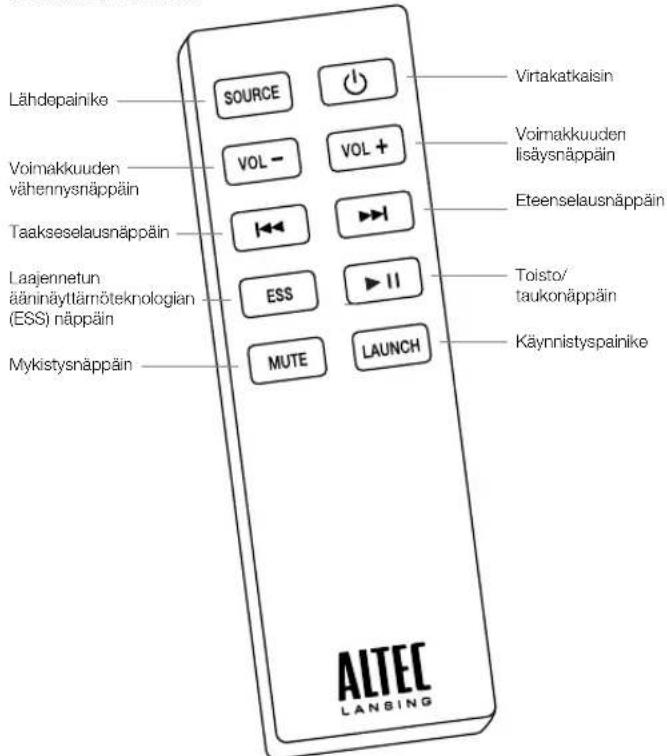 ALTEC LANSING inMotion Air iMW725 - Täydellisin ominaisuuksin varustetun kaukosäätimen tiedot - 1