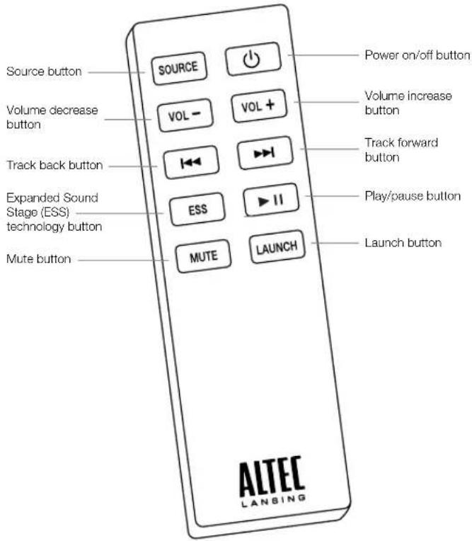 ALTEC LANSING inMotion Air iMW725 - Full-featured Remote Details USB Wireless Transmitter Features - 1