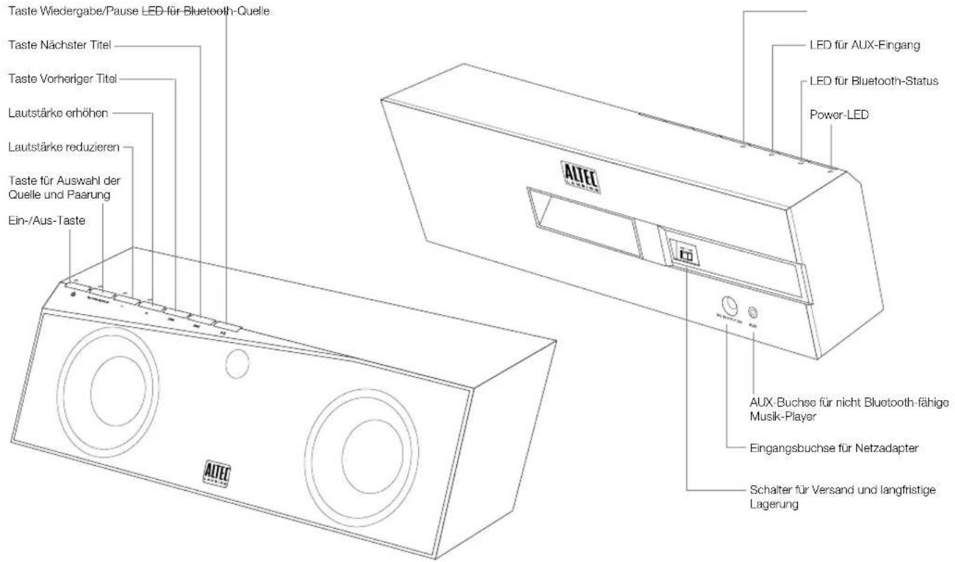 ALTEC LANSING inMotion Air iMW725 - Inhalt - 2